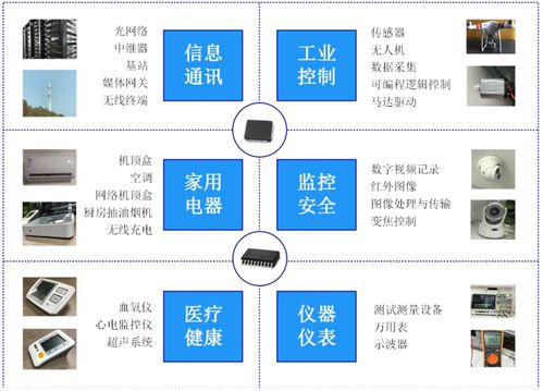 思瑞浦登陸科創板 關聯交易占比近六成，軟件開發業務成核心驅動力