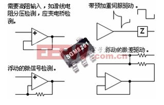 戰(zhàn)地黃花分外香 從傳統(tǒng)運(yùn)放競(jìng)爭(zhēng)看現(xiàn)代軟件開(kāi)發(fā)繁榮之道