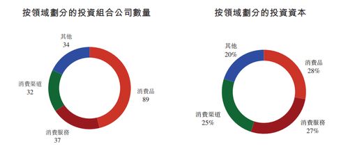 天圖投資沖刺港交所 資產(chǎn)管理規(guī)模247億元，布局192家被投企業(yè)