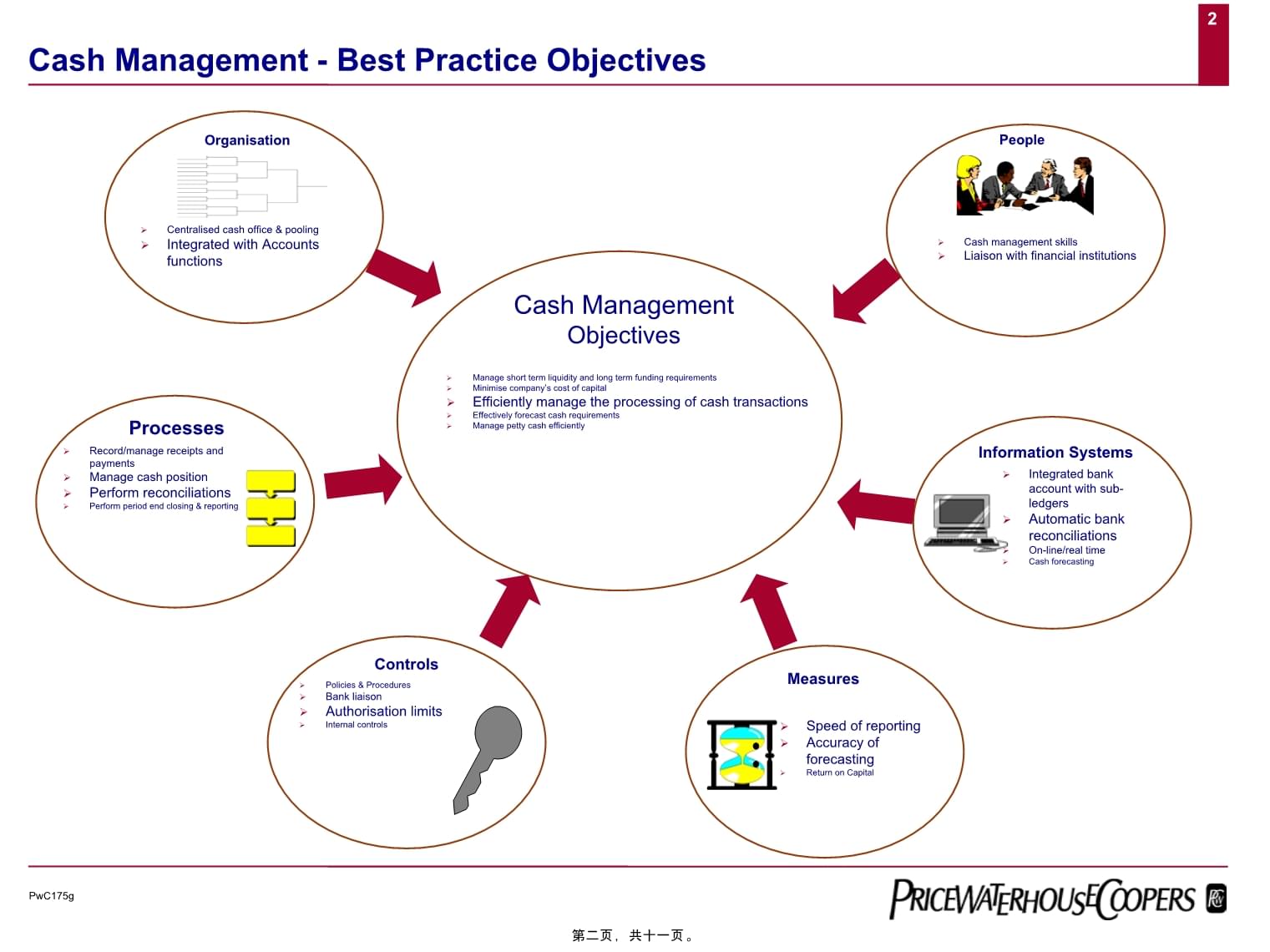 財(cái)務(wù)管理最佳實(shí)踐 現(xiàn)金管理、投資管理與戰(zhàn)略咨詢